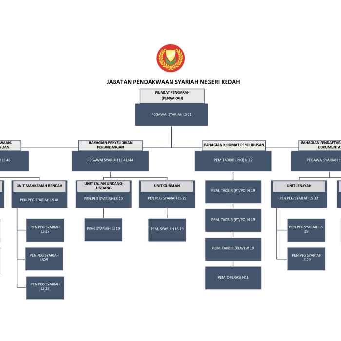 CARTA ORAGANISASI BARU KOSONG.pdf